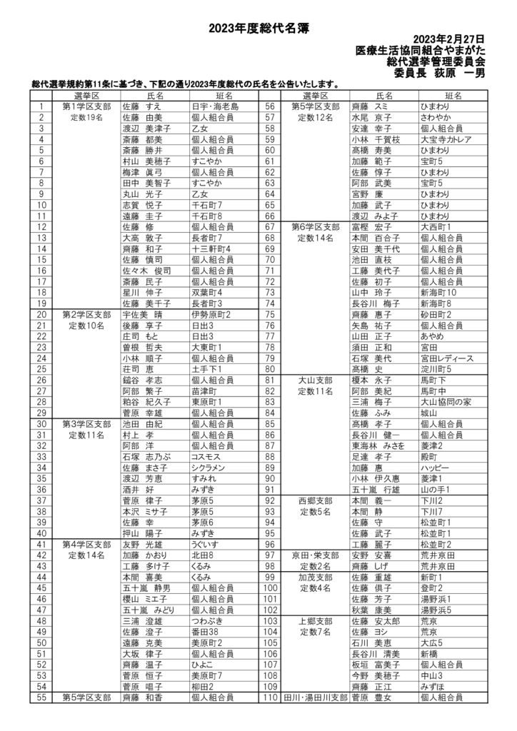 2023総代名簿　公告修正1のサムネイル